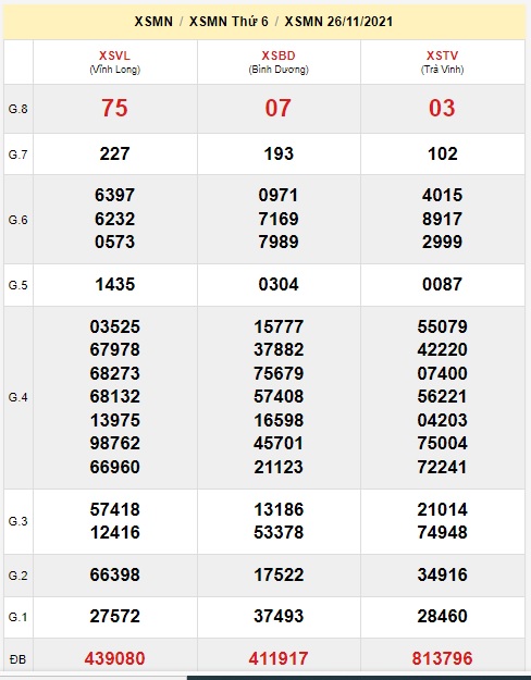 Soi cầu XSMN 3-12-2021 Win2888