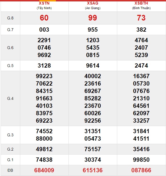 Soi cầu XSMN 4-2-2021 Win2888