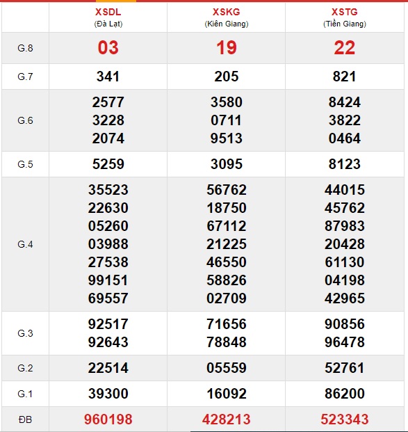 Soi cầu XSMN 4-7-2021 Win2888