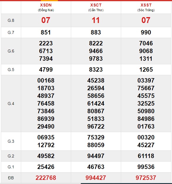 Soi cầu XSMN 4-11-2020 Win2888