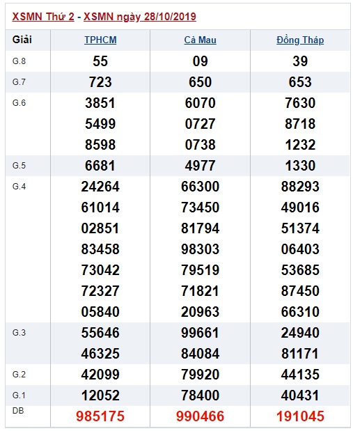 Soi cầu XSMN 4-11-2019 Win2888