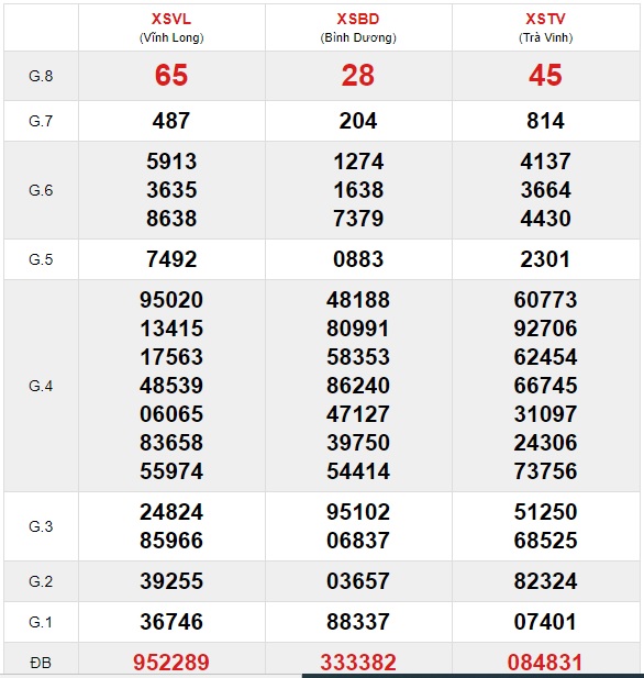 Soi cầu XSMN 4-12-2020 Win2888