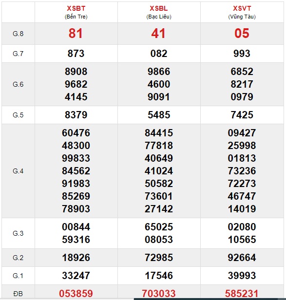 Soi cầu XSMN 5-1-2021 Win2888