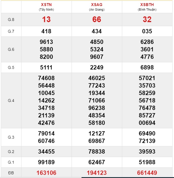 Soi cầu XSMN 5-3-2020 Win2888