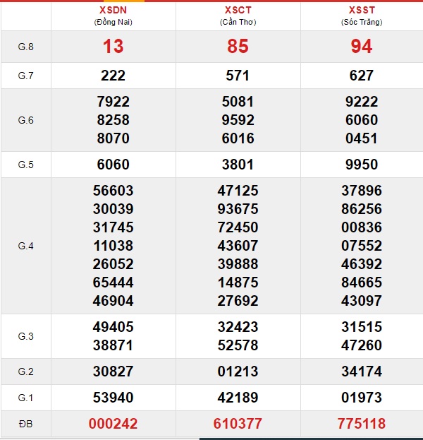 Soi cầu XSMN 6-5-220 Win2888