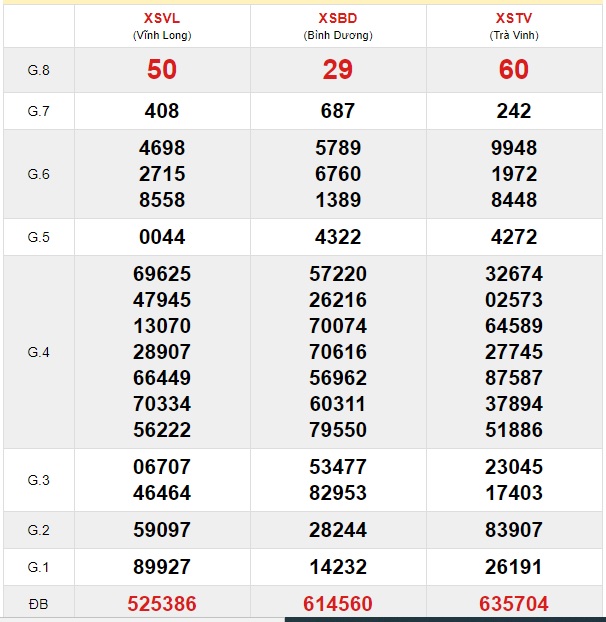 Soi cầu XSMN 6-12-2019 Win2888