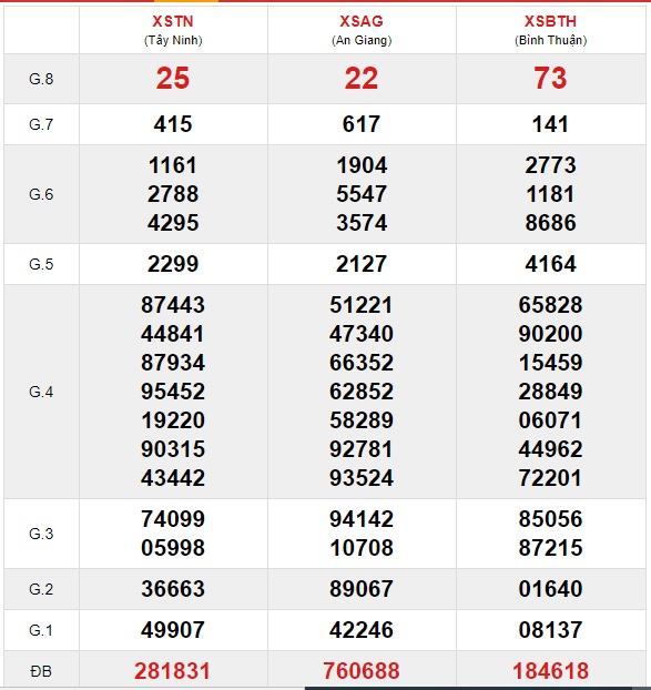 Soi cầu XSMN 7-1-2021 Win2888 