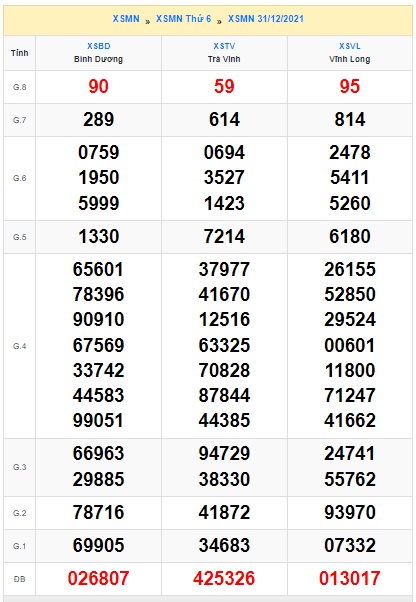 Soi cầu XSMN 7-1-2022 Win2888