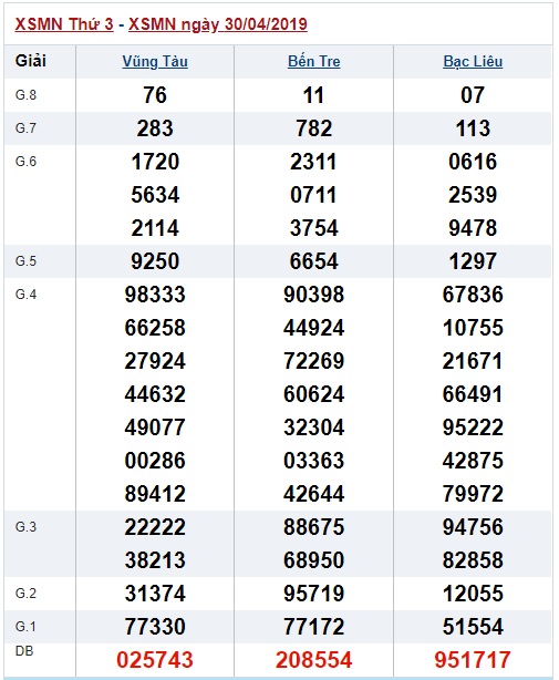 Soi cầu XSMN 7-5-2019 Win2888