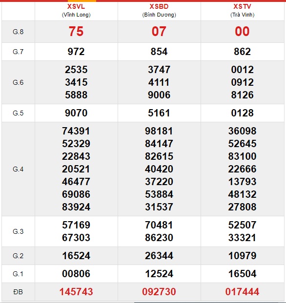 Soi cầu XSMN 8-1-2021 Win2888