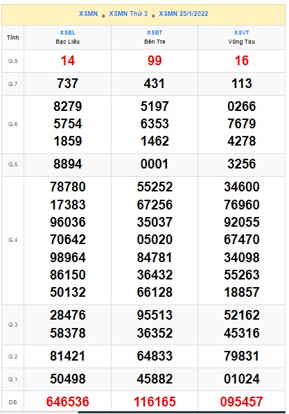 Soi cầu XSMN 08-2-2022 Win2888