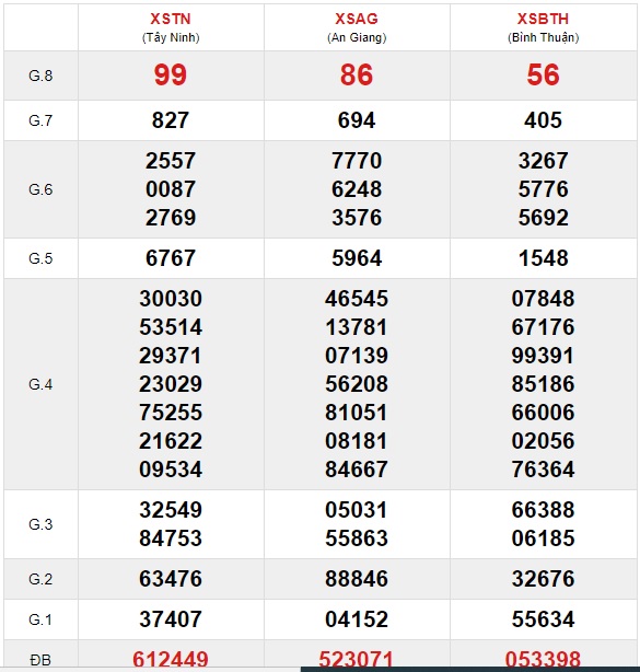 Soi cầu XSMN 8-4-2021 Win2888