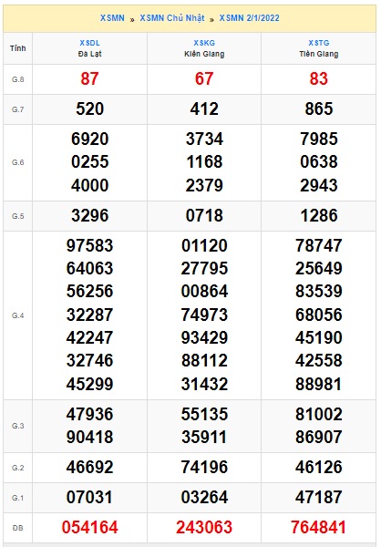 Soi cầu XSMN 9-1-2022 Win2888