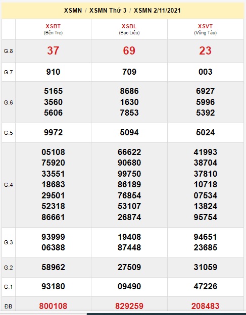 Soi cầu XSMN 9-11-2021 Win2888