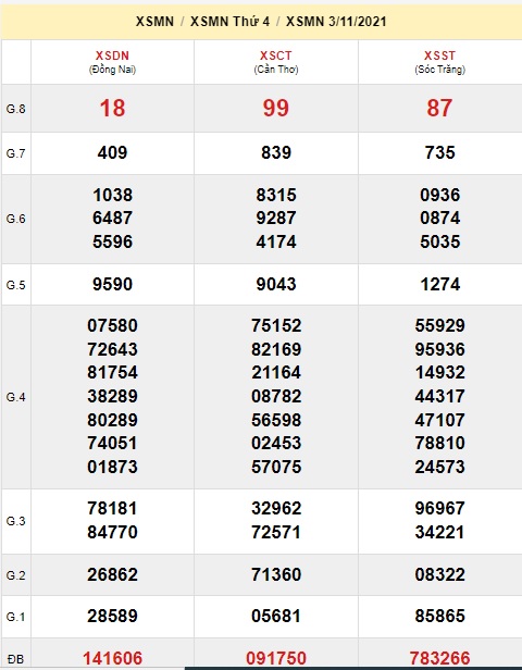 Soi cầu XSMN  10-11-2021 Win2888