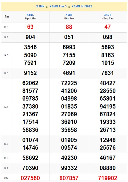 Soi cầu XSMN 11-1-2022 Win2888