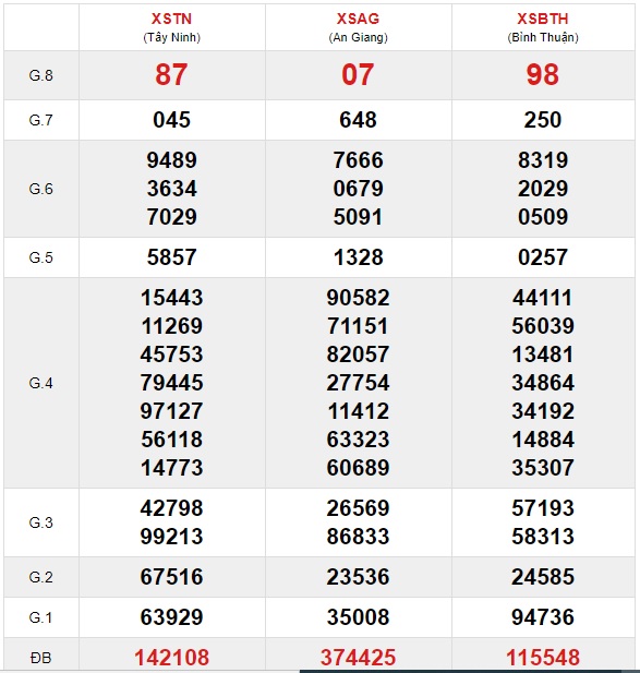 Soi cầu XSMN 11-2-2021 Win2888