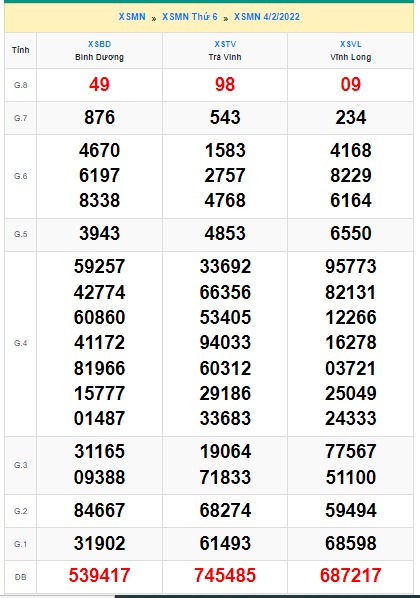 Soi cầu XSMN 11-2-2022 Win2888