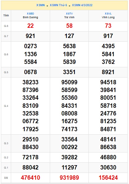 Soi cầu XSMN 11-3-2022 Win2888