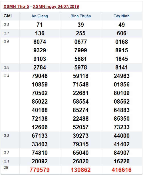 Soi cầu XSMN 11-7-2019 Win2888