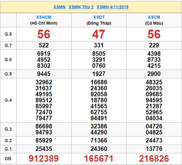 Soi cầu XSMN 11-11-2019 Win2888