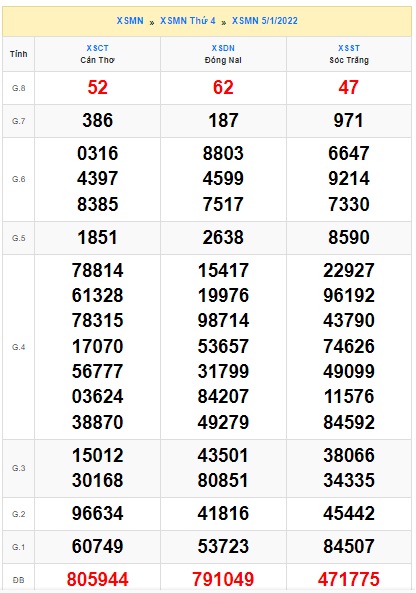 Soi cầu XSMN 12-1-2022 Win2888