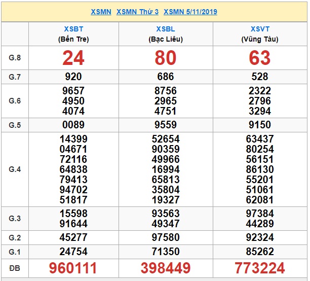 Soi cầu XSMN 12-11-2019 Win2888