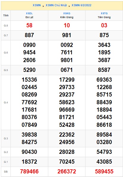 Soi cầu XSMN 13-2-2022 Win2888