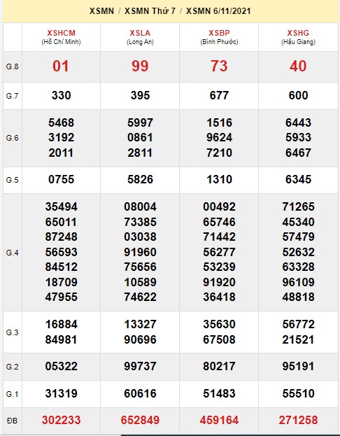 Soi cầu XSMN 13-11-2021 Win2888