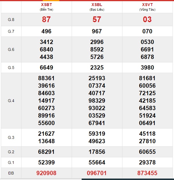 Soi cầu XSMN 14-1-2020 Win2888