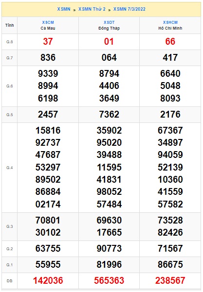 Soi cầu XSMN 14-3-2022 Win2888