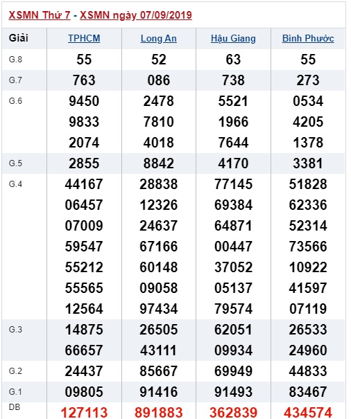 Soi cầu XSMN 14-9-2019 Win2888