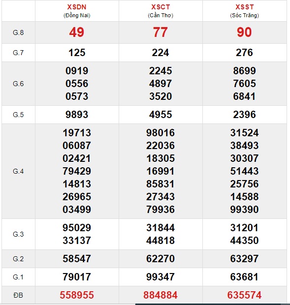 Soi cầu XSMN 15-7-2020 Win2888