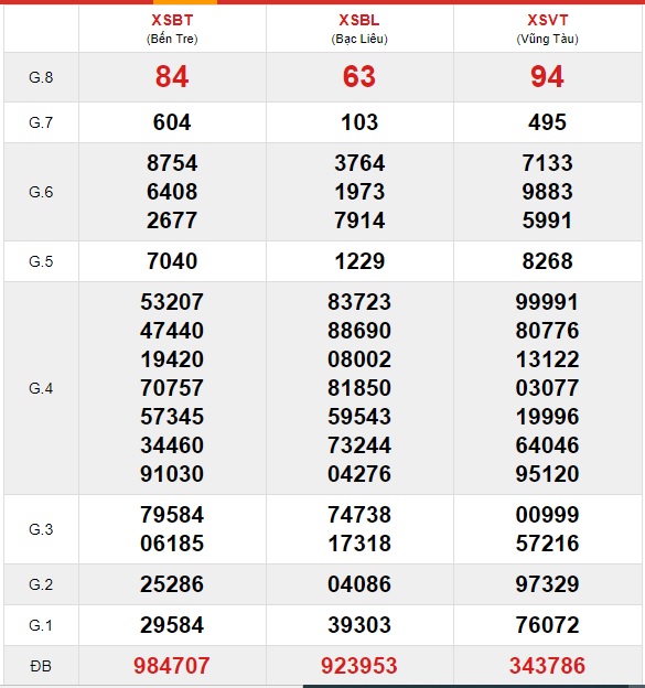 Soi cầu XSMN 15-9-2020 Win2888