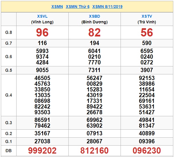 Soi cầu XSMN 15-11-2019 Win2888