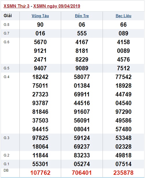 Soi cầu XSMN Win2888 16-4-2019