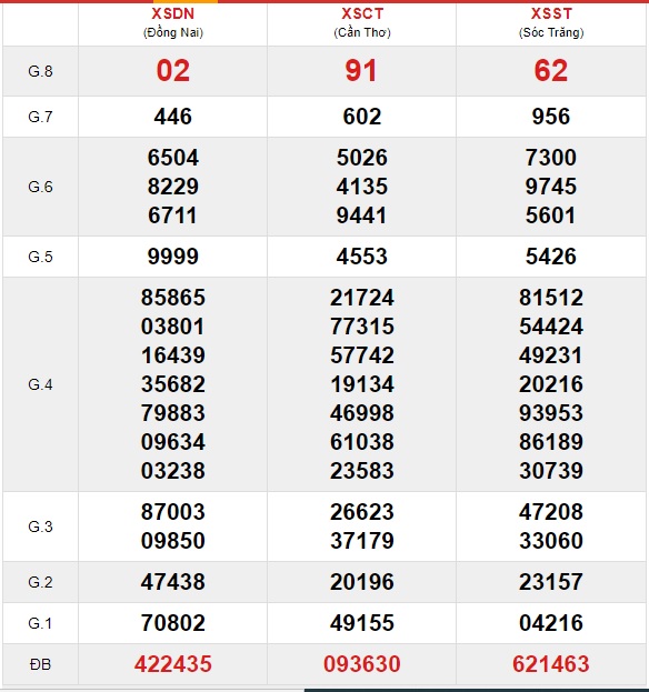 Soi cầu XSMN 16-6-2021 Win2888