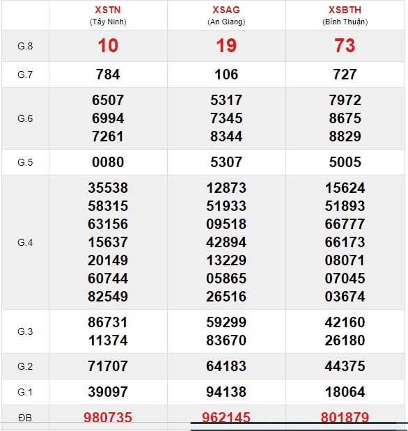 Soi cầu XSMN 16-7-2020 Win2888