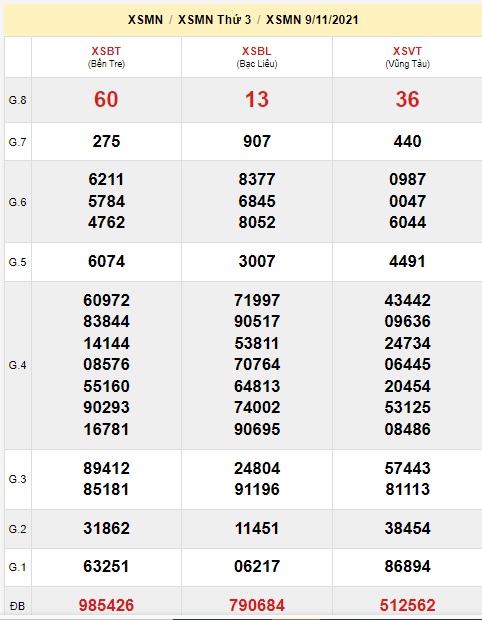 Soi cầu XSMN 16-11-2021 Win2888