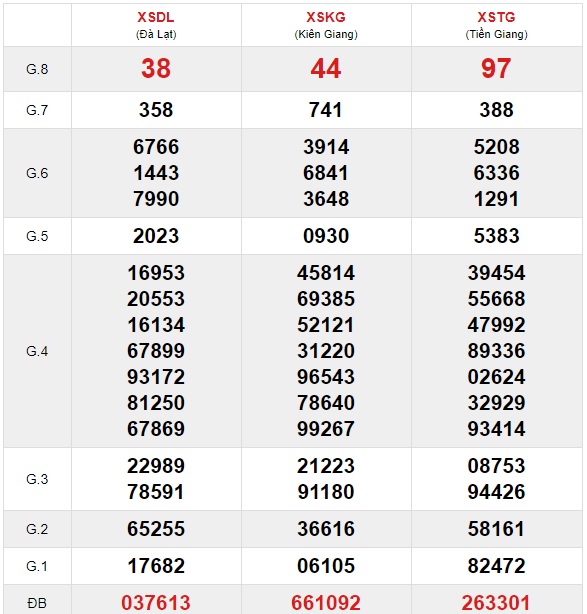 Soi cầu XSMN 17-1-2021 Win2888