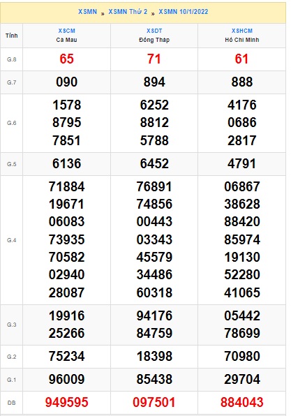 Soi cầu XSMN 17-1-2022 Win2888