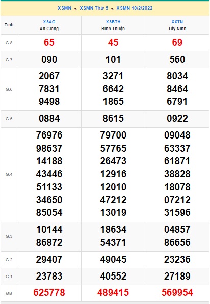 Soi cầu XSMN 17-2-2022 Win2888