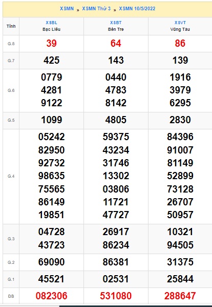 Soi cầu XSMN Win2888 17-05-2022 Dự đoán cầu lô miền nam thứ 3