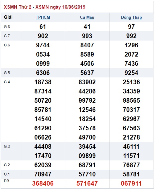 Soi cầu XSMN 17-6-2019 Win2888