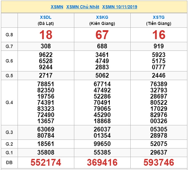 Soi cầu XSMN 17-11-2019 Win2888