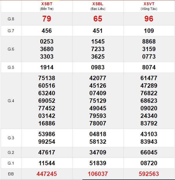 Soi cầu XSMN 17-12-2019 Win2888