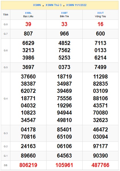 Soi cầu XSMN 18-1-2022 Win2888