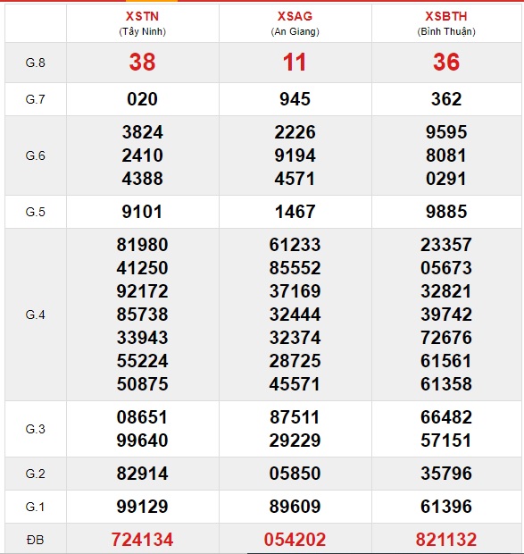 Soi cầu XSMN 18-2-2021 Win2888