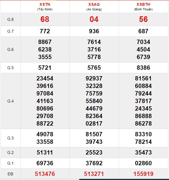 Soi cầu XSMN 18-3-2021 Win2888