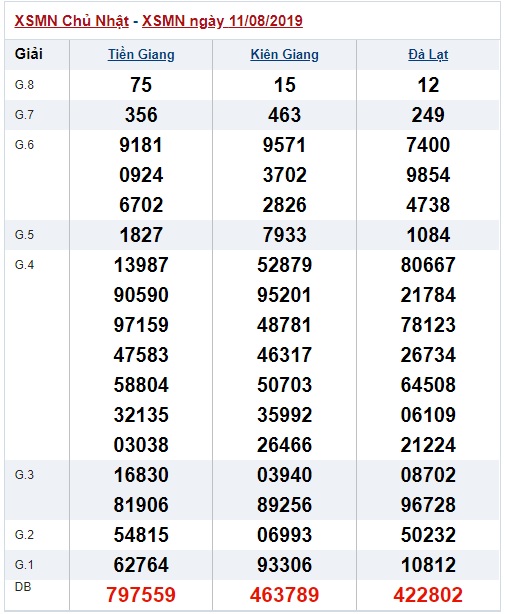 Soi cầu XSMN 18-8-2019 Win2888